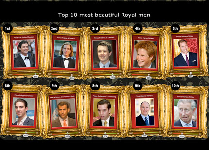 Prins Carl Philip vald till världens snyggaste prins