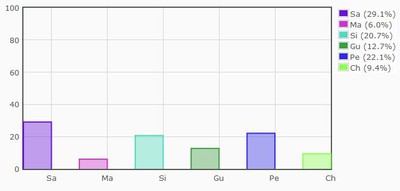 Rätt resultat enligt er