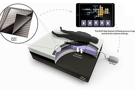 Bygg drömhemmet med smart teknik – 6 uppkopplade prylar som maxar din vardag!